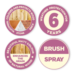 Cuprinol Garden Shades Muted Clay 2.5L 3 Cuprinol Garden Shades Muted Clay 2.5L -Sandtex Shop 12804040 1834949841352065